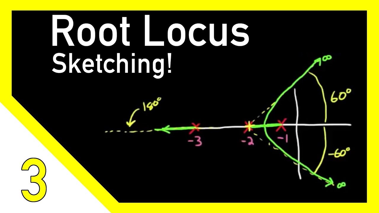 SOLVED For each of the root loci shown in Figure P81 tell whether or not  the sketch can be a root locus If the sketch cannot be a root locus  explain why