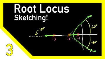 Sketching Root Locus Part 2