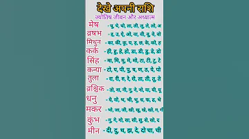 #rashifal #rashi #jyotish #panchang