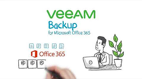 Veeam Backup for Microsoft Office 365