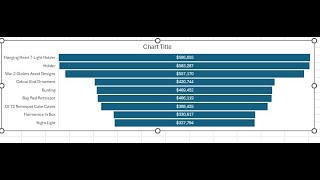 E-Commerce Data : SQL Data Analysis  (VSCode, SQL Server)