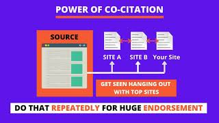 Co citation and Co-occurence