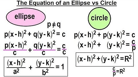 Algebra - Ch. 39: Ellipse (2 of 8) The Equation of an Ellipse Compared to a Circle