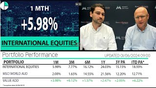 Monthly Video Update: Portfolio performance and positioning