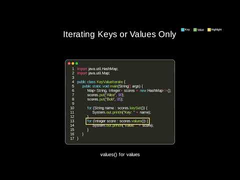 java 054 hashmap iteration
