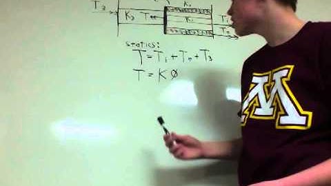 Statically Indeterminate Problem