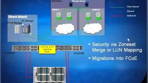 UCS Advantage Series (I-9):  UCS FC NPV and Switch Modes