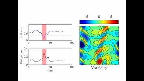 A variational approach to probing extreme events in turbulent dynamical systems