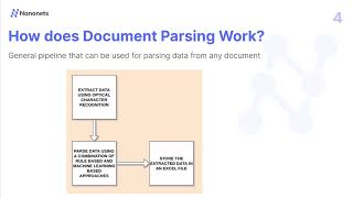 Famous Document Parser Wealth