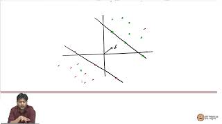 L65: Summary for soft-margin | primal vs dual, support vectors & sparsity screenshot 3
