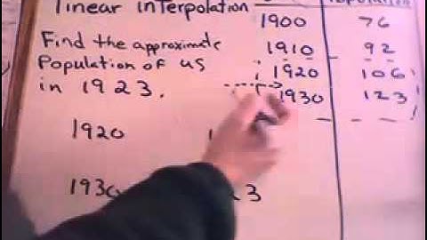 Linear Interpolation (394)- GMVS