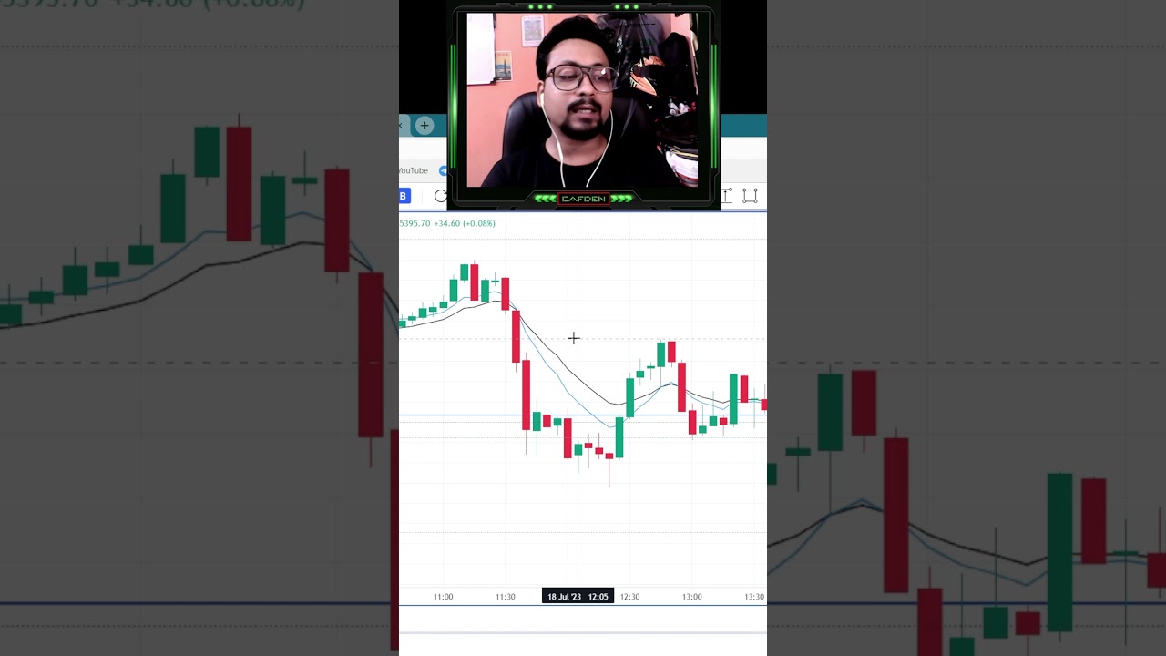 Market analysis for tomorrow | Wednesday setup 
