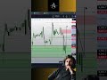 SUPPORT AND RESISTANCE IS GARBAGE! #trading #supportandresistancestrategy #tradingmoney
