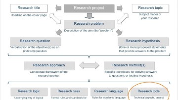 Academic research and writing – Chapter 6 Sourcing of information – Unit 1 Context and relevance