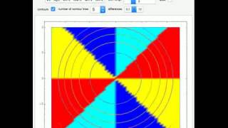 Superposed Contour and Parametric Plots in the Complex Plane