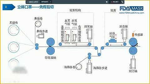 Mask making machine production process 3D demo video vemo working flow steps