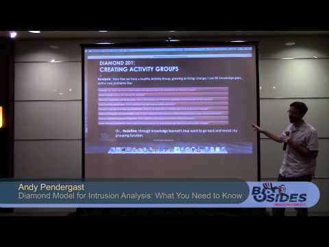 BSides DC 2014 - Diamond Model for Intrusion Analysis: What You Need to Know