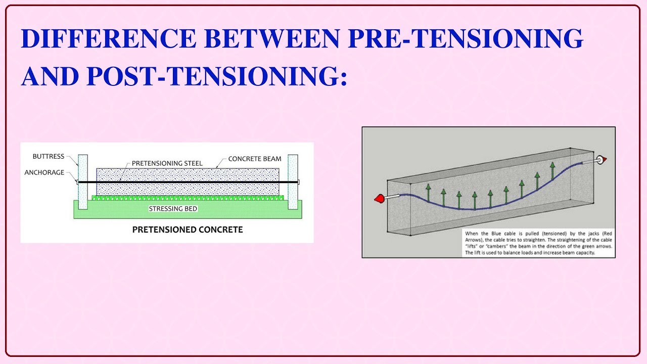 Pre Tensioning And Method Civil Snapshot Difference Between - Vrogue