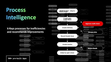 Celonis Process Intelligence
