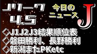 今日のJリーグニュースチェック（4/5）【Jリーグ/トピックス/移籍情報】