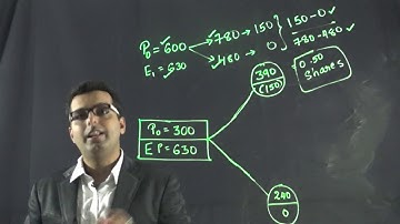 HOW TO CREATE A PERFECT HEDGING IN CALL OPTIONS