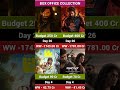 Dhurandhar 2 Vs Pushpa 2 Vs Dacoit Vs Lik Box Office Collection Comparison,Ranveer Singh, Allu Arjun
