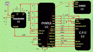 Single POWER Boot Sequence Explained!