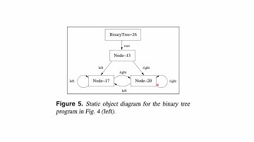 Static and Dynamic C++ Code analysis for the Recovery of the Object Diagram