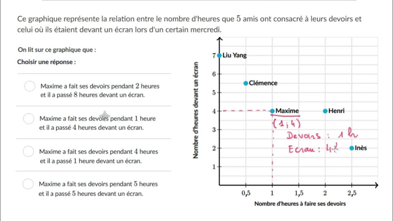 Lire et interpréter des points dans un graphique - YouTube