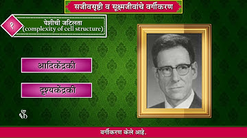 8th Science | Chapter#01 | Topic#02 | व्हिटाकर यांचे वर्गीकरणाचे निकष | Marathi Medium