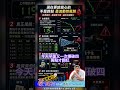 別等跌停才停損！真正高手進場前先確認這個數字！ #阿村伯 #投資