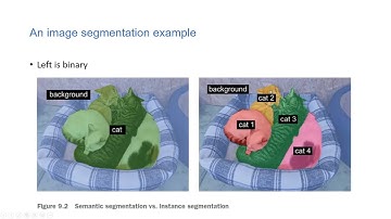 Segmentación semántica en Keras: Deep Learning con Python capítulo 9
