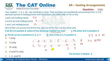 Analytical Reasoning sample question on Seating Arrangements 5101. Explanation in Urdu.