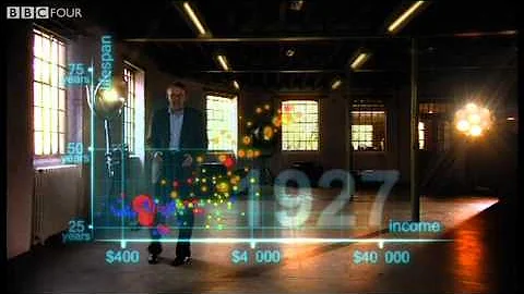 Hans Rosling's 200 Countries, 200 Years, 4 Minutes...