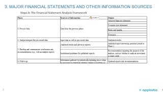Famous describe the steps in the financial statement analysis framework. Wealth