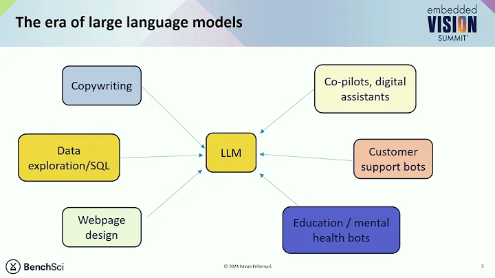 BenchSci Unveils Multimodal Large Language Models' Power to Revolutionize Perceptual AI (Preview)