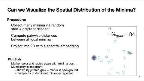 On the Distribution of Minima in Intrinsic-Metric Rotation Averaging