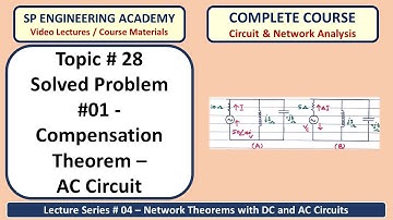 28 Solved Problem #01   Compensation Theorem   AC Circuit