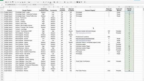 Semantic Search Analysis Priorities