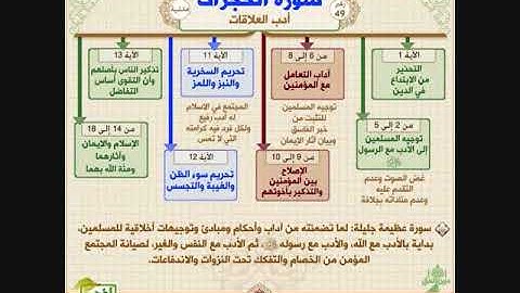 تلاوة تفوق الوصف لسورة الحجرات والحاقة للقارئ عبدالباسط عبدالصمد