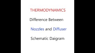 Difference between Nozzles and Diffuser.