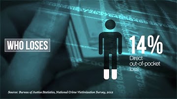 The dramatic rise of identity theft - by the numbers