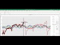 Fast Fourier Transform use in MQL5 indicator visual test ...