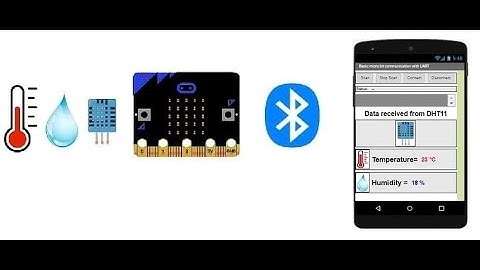 Send data measured by the DHT11 sensor connected to the Micro:bit via Bluetooth