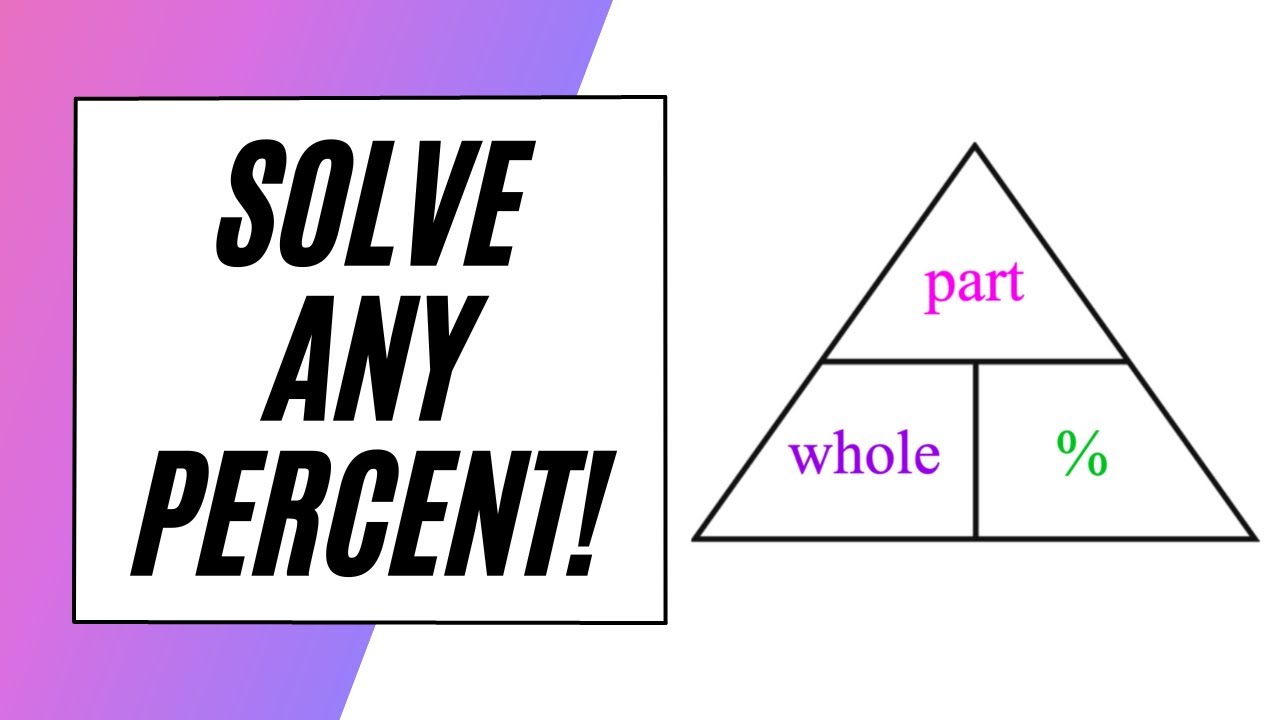 Solve ANY Percent on the GED! - YouTube