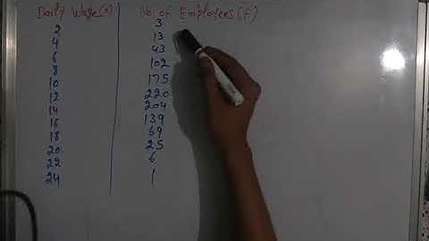 15:-How to Calculate Mode for discrete series(part 1) in hindi