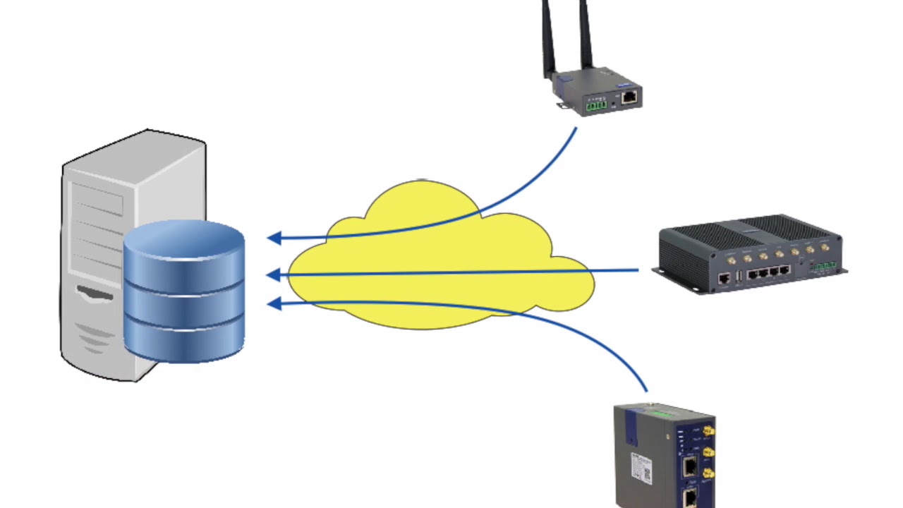 M2M Management Platform