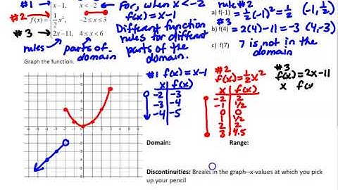 Ft #4 Piecewise Functions