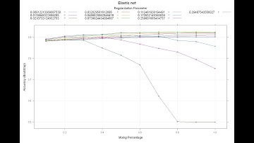 Part 23: Elastic Net regularization for biomedical literature text classification