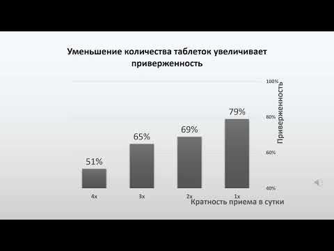 Фиксированные гиполипидемические комбинации - новый тренд в лечении смешанных дислипидемий